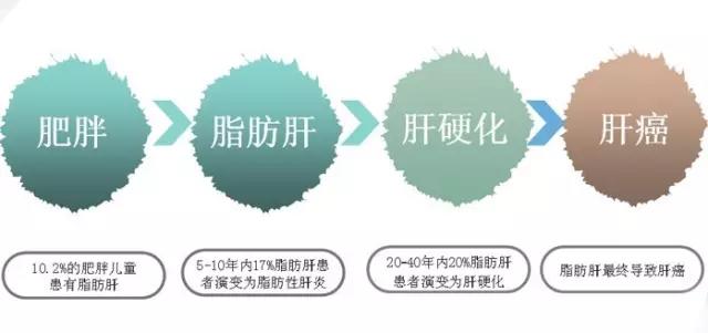 春雨医生