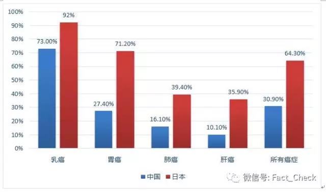 春雨医生