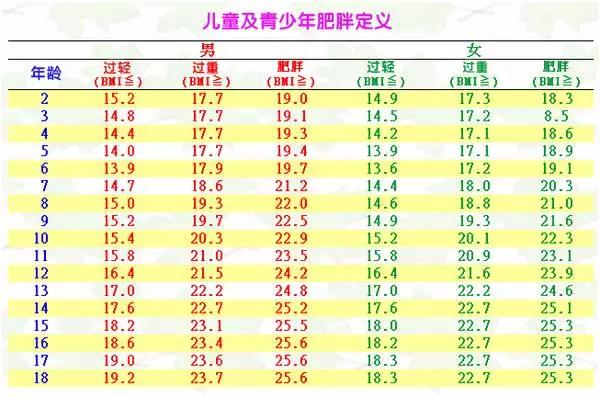 春雨医生