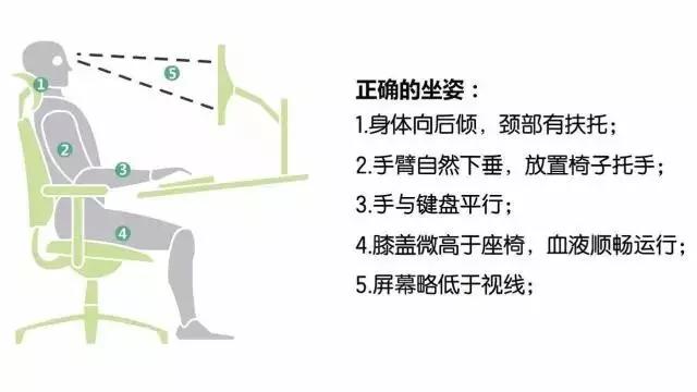 春雨醫(yī)生