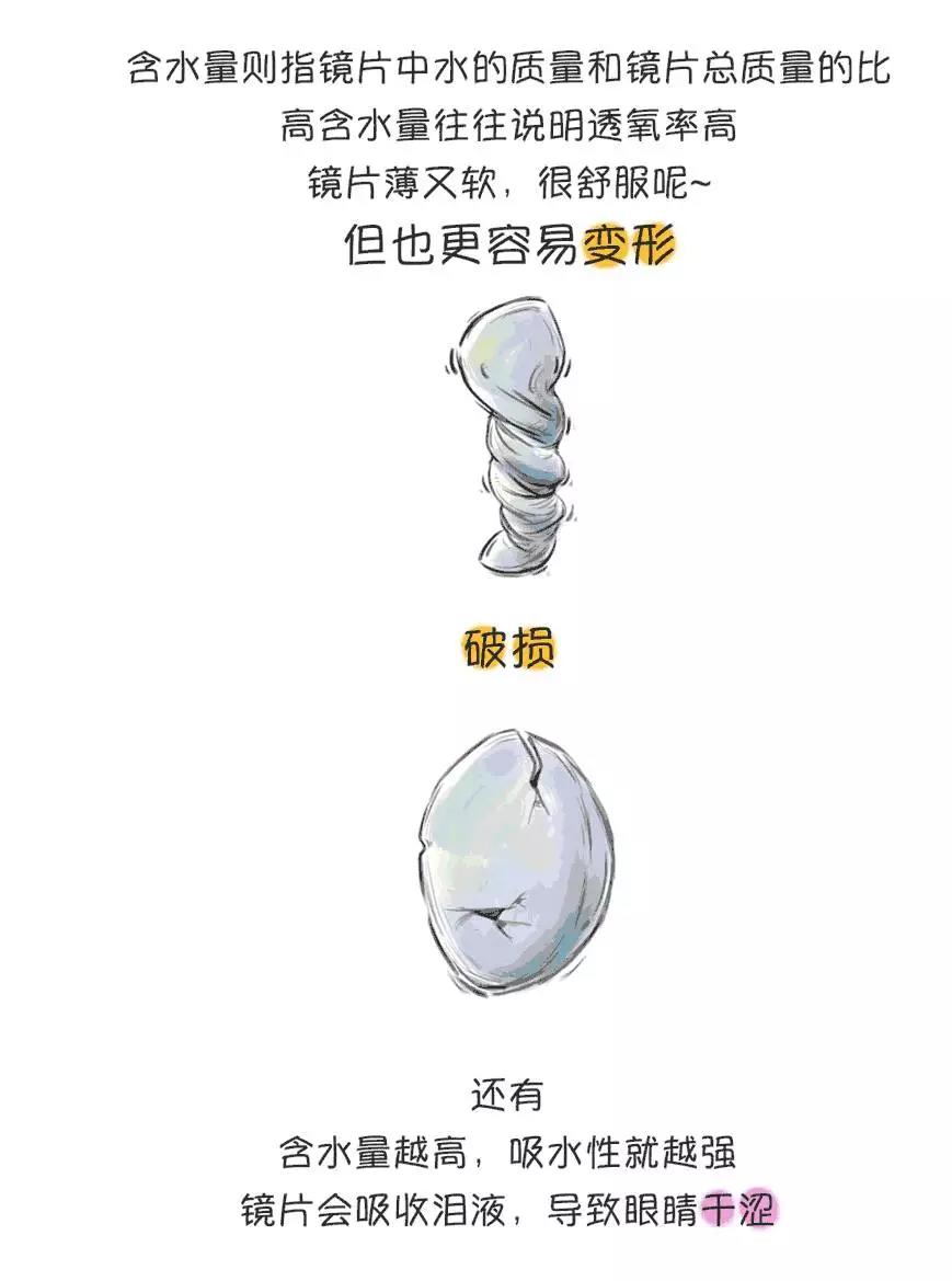 春雨医生