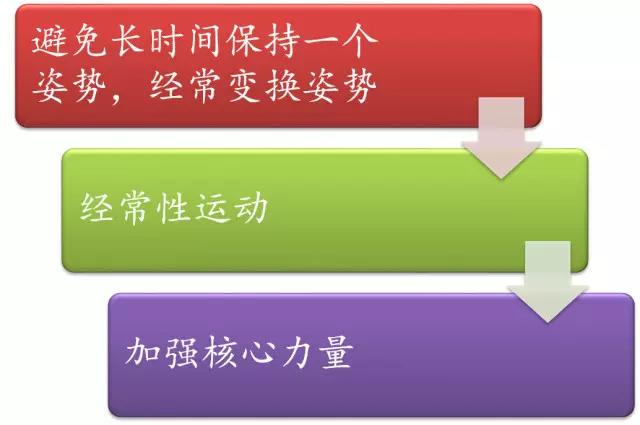 春雨医生