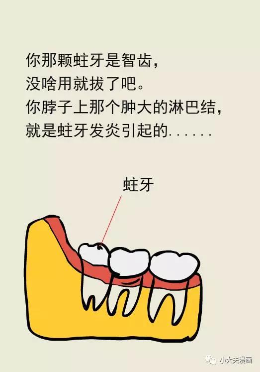 春雨醫(yī)生