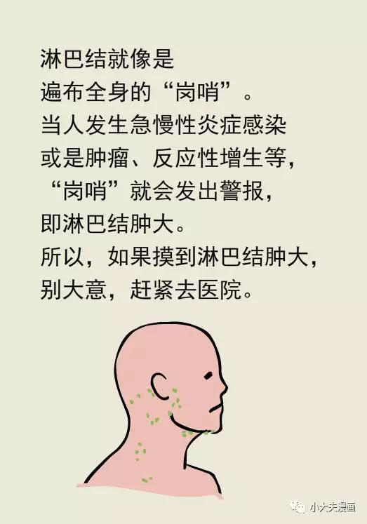 春雨醫(yī)生