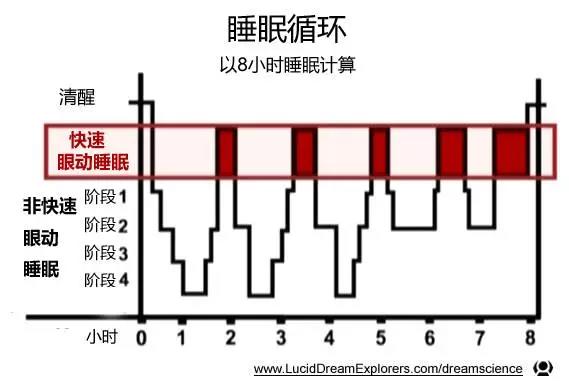 春雨医生