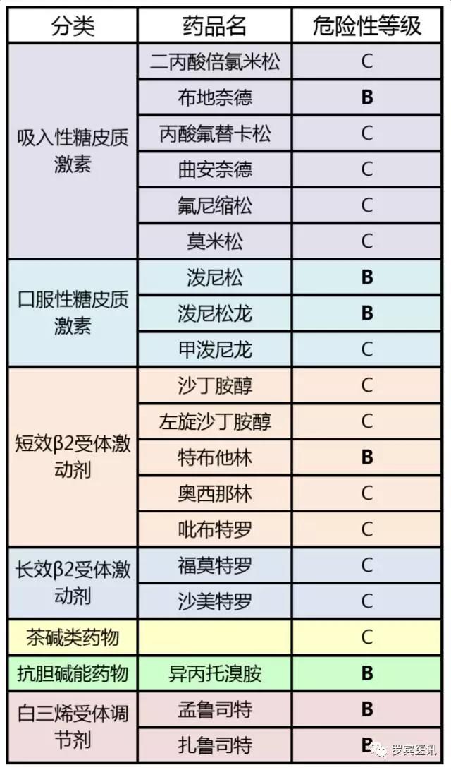 春雨医生