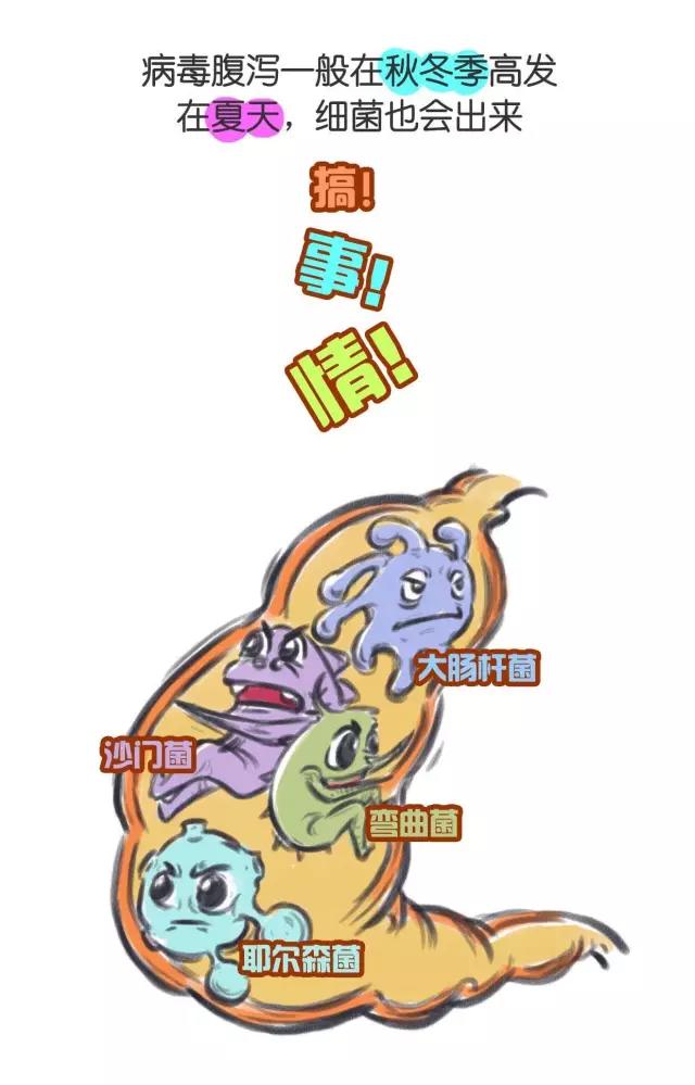 春雨医生