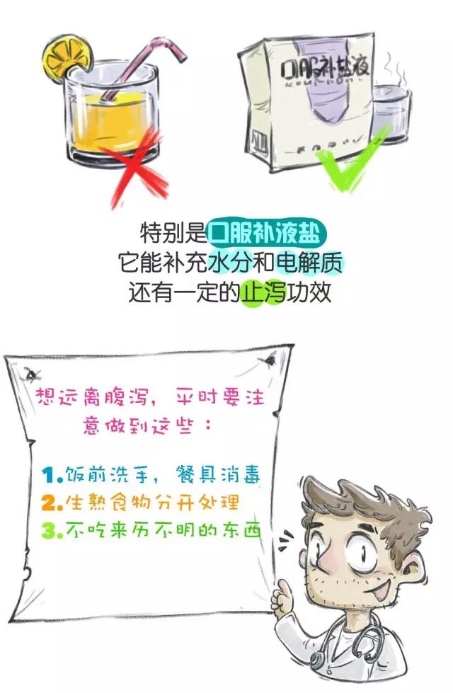 春雨医生