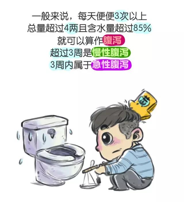 春雨医生