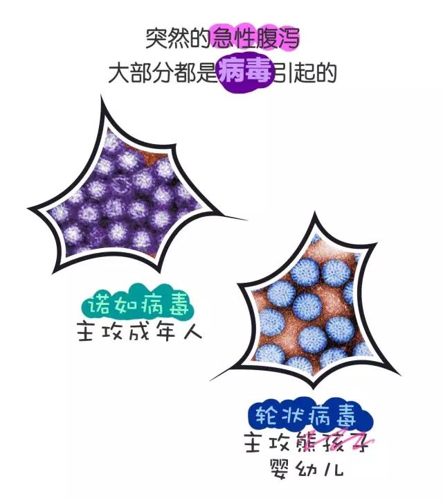 春雨医生