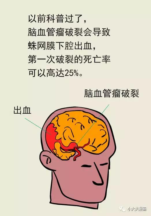 春雨医生