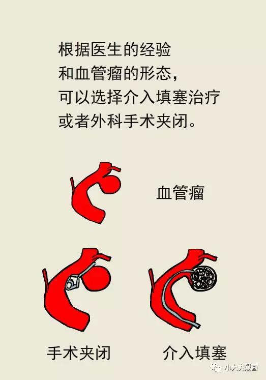 春雨医生