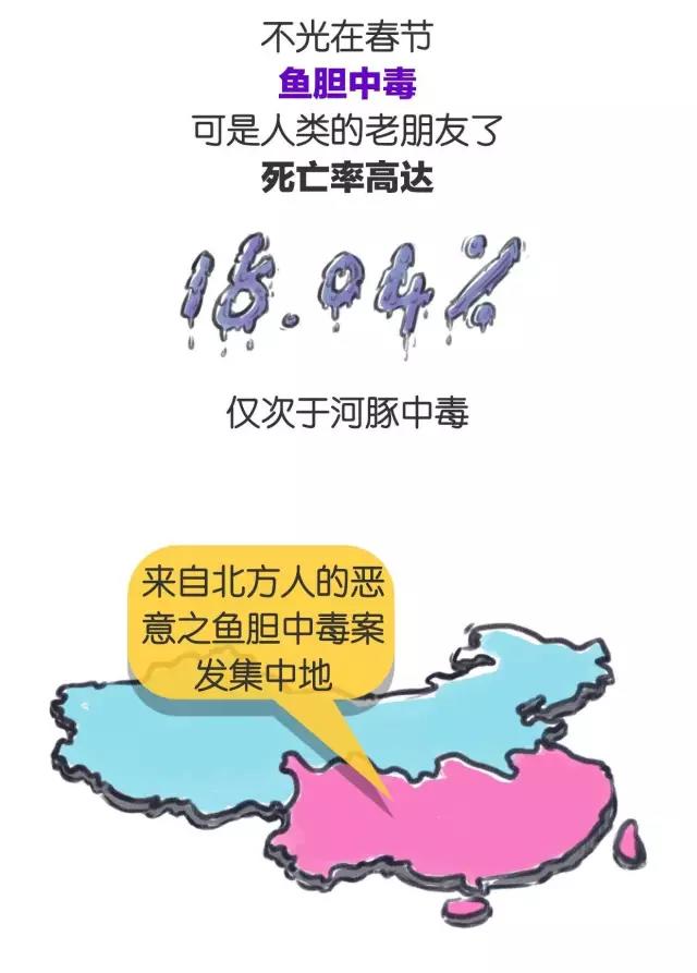 春雨医生