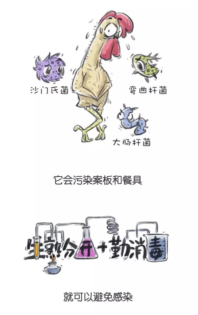 春雨医生