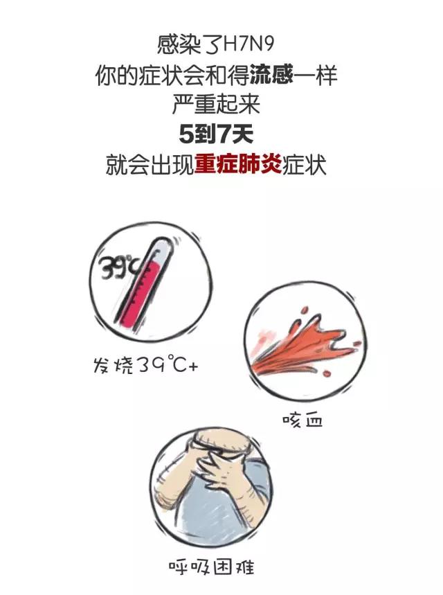 春雨医生
