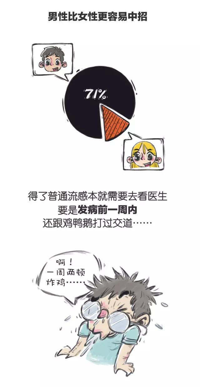 春雨医生