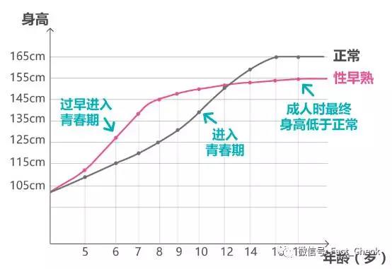 春雨医生