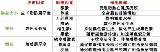 春雨医生