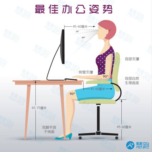 春雨医生