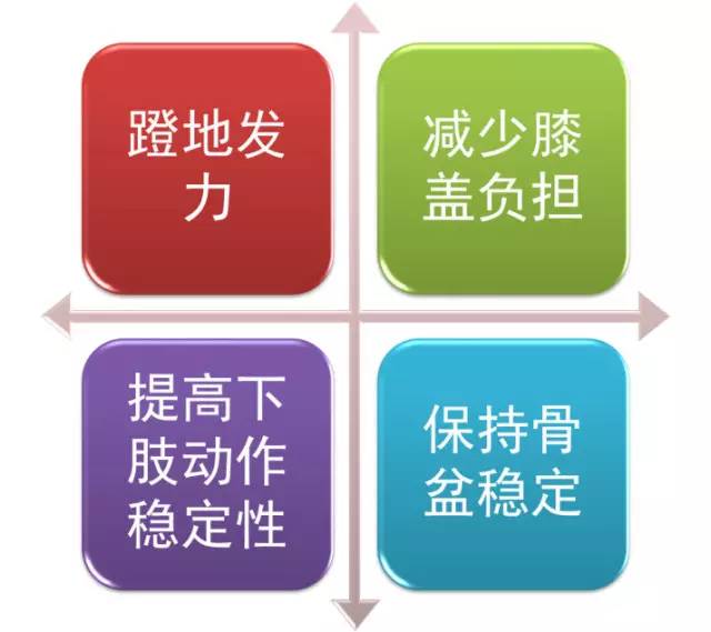 春雨医生