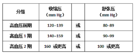 春雨医生 春雨医生